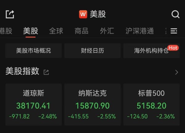 永华证券 昨夜，美股大跌！金价疯涨！