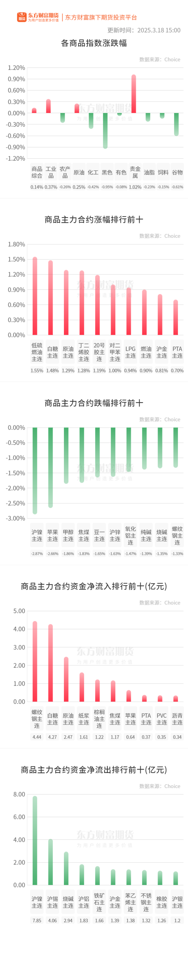 赛岳恒配资 期市收评 | 商品期货多数下跌 沪金再创历史新高