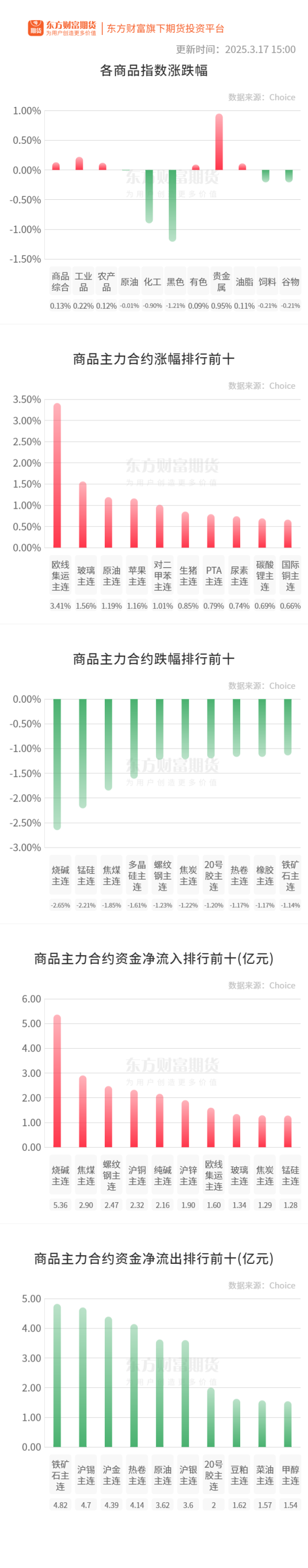 盈通配资 期市收评 | 商品期货涨跌互现 贵金属板块涨幅居前