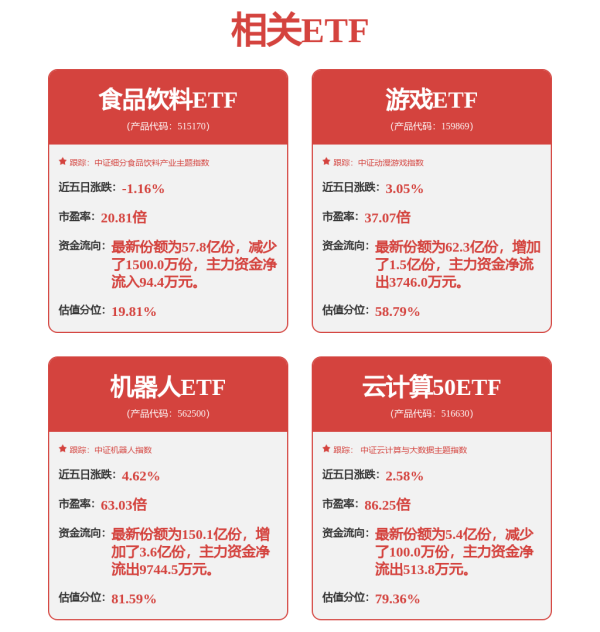 七星策略 这个赛道迎大利好！市场规模有望超3000亿元，7股获社保基金重仓