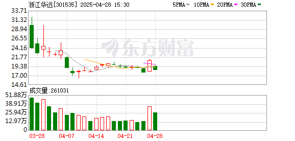 富腾优配  浙江华远龙虎榜数据（4月28日）