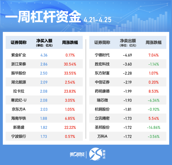 盛宝优配 美股涨跌互现