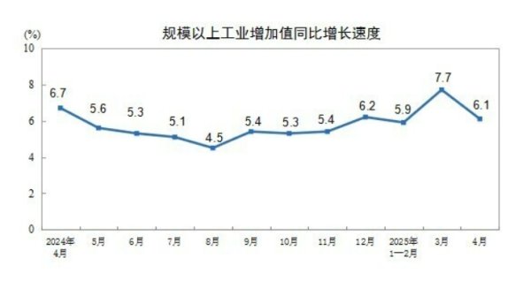 股涨柜 国家统计局：在大规模设备更新接续推动带动下，1-4月份设备工器具购置投资同比增长18.2%